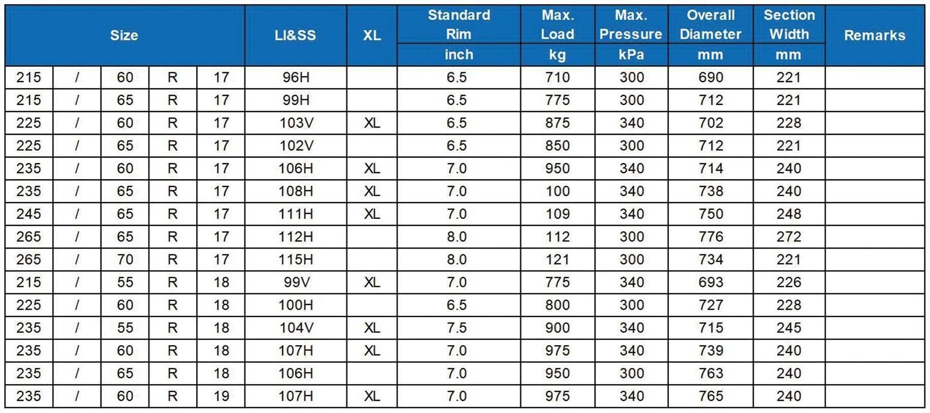 225/60R17 durun tyre RH01 neumaticos SUV tyre radial cheap China PCR passenger car tires 225/60/R17 225 60 R17 225/60/R17