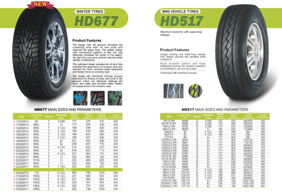 pneumatici 2157516  2255015 275 30 r19  285/60r18 235 r17 45  20560 r15 255 40 r19 275/55r17 225/45r17 2656517 275/60r20