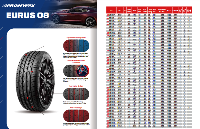 fronway 4x4 all terrain tire and steel rims  33x1250r15 245/70r16 265/70R15 215/65R16 215/70R16 225/70R16 225/75R16 235/70R16