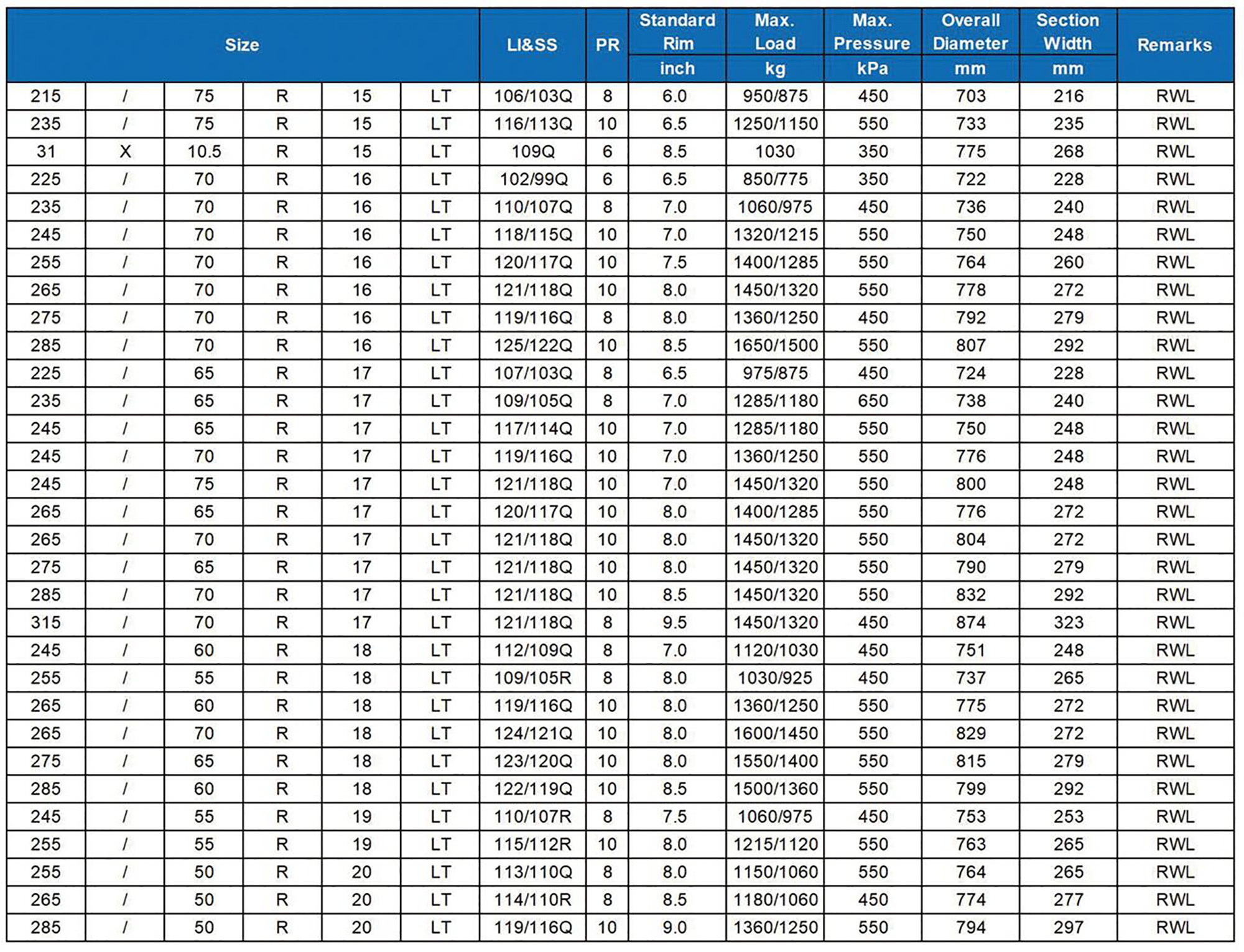 315/70R17LT RWL durun tyre RT02 neumaticos 4x4 at tyre radial cheap China PCR passenger car tires MT AT 315/70R17