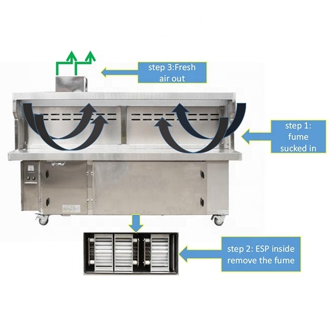 KELV Wholesale High Efficient 95% Oil Fume Purifier Smell Eliminator for 3M Automatic Stainless Steel Barbecue Smoker Trailer