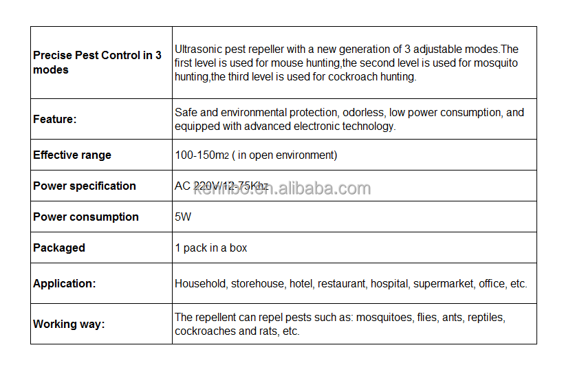Ultrasonic electronic mosquito repeller pest repellent indoor mosquito insect repellent pest control