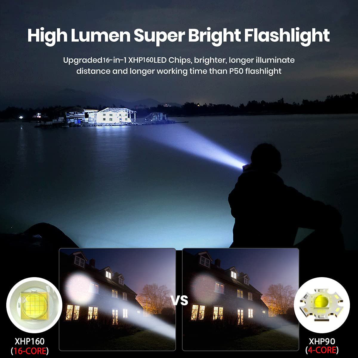 Hot Sale Super Bright 7 Lighting Modes Xhp160 Cob Hand Flashlight Waterproof Usb Rechargeable Led Flashlight Torch Light