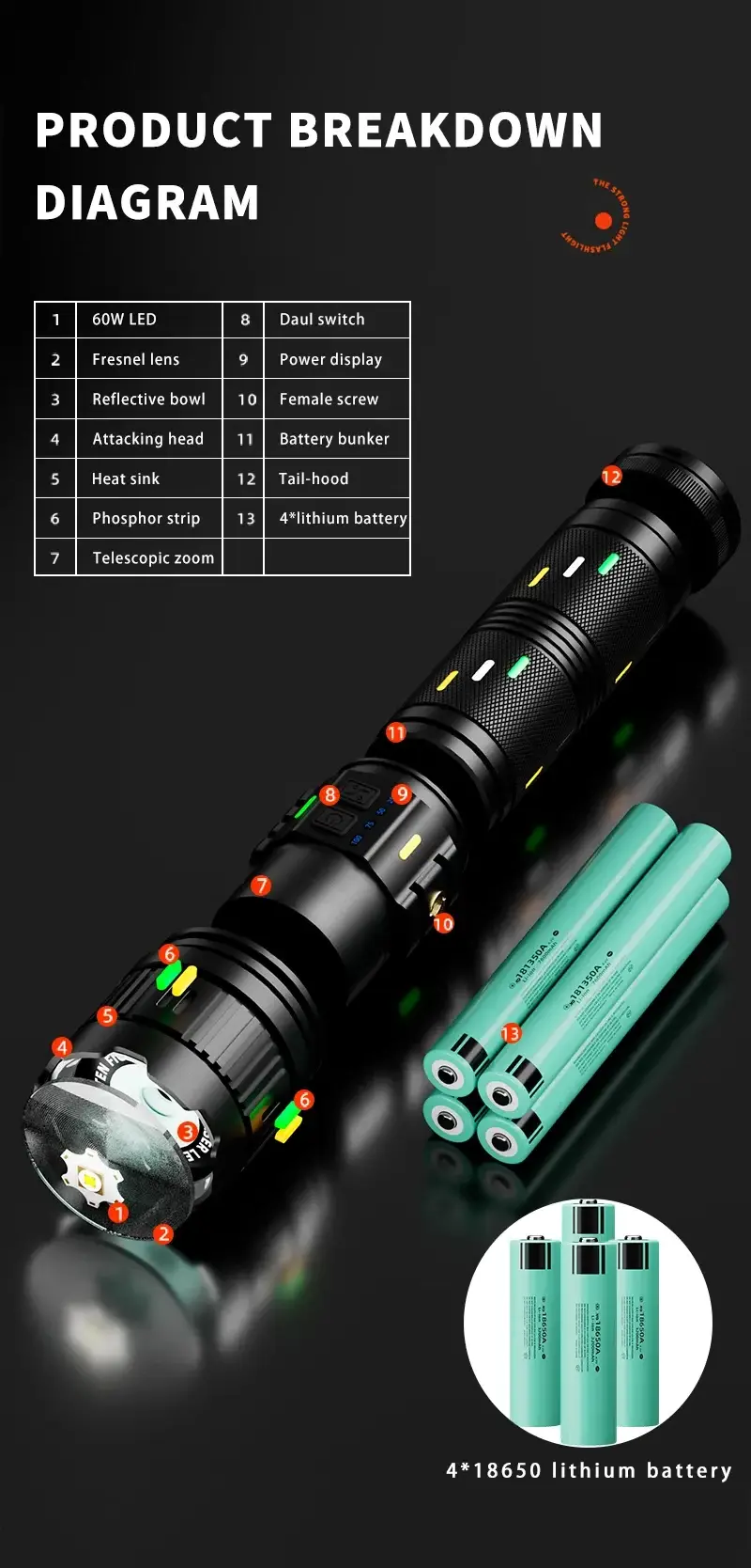 Helius 2024 Latest Fresnel Lens Ultra Bright Strong Light Long Range Type-C Rechargeable Mobile Power Zoom LED Flashlight