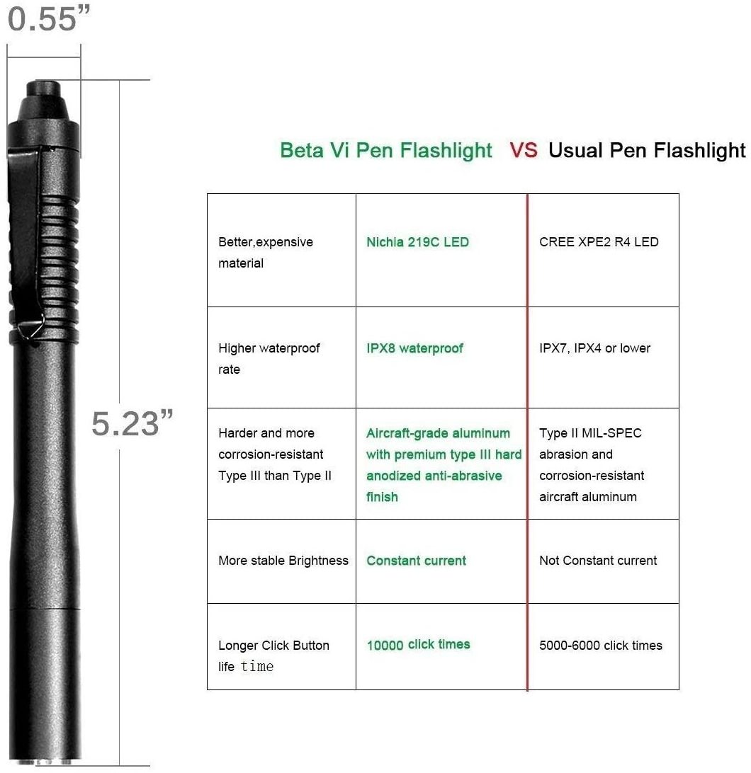 Dropshipping Tactical Mini Flashlight Light Weight Medical Torch Light Waterproof Household Pen Light Rechargeable Led Penlight