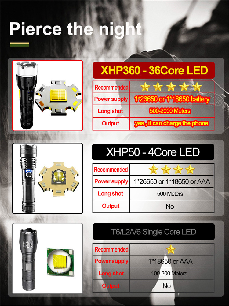 XHP360 High Power LED Flashlights With zoom 5000000LM Super Bright Outdoor Long Shot Tactical Flashlights Emergency Power Bank