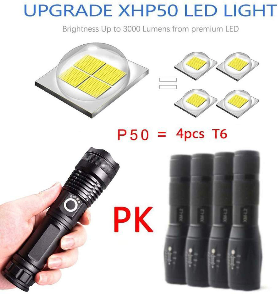 Hot Sale Cheap XHP50 26650 Zoom Powerful LED Flashlight 3500 Lumens Camping USB Waterproof Rechargeable Torch Light Flashlight