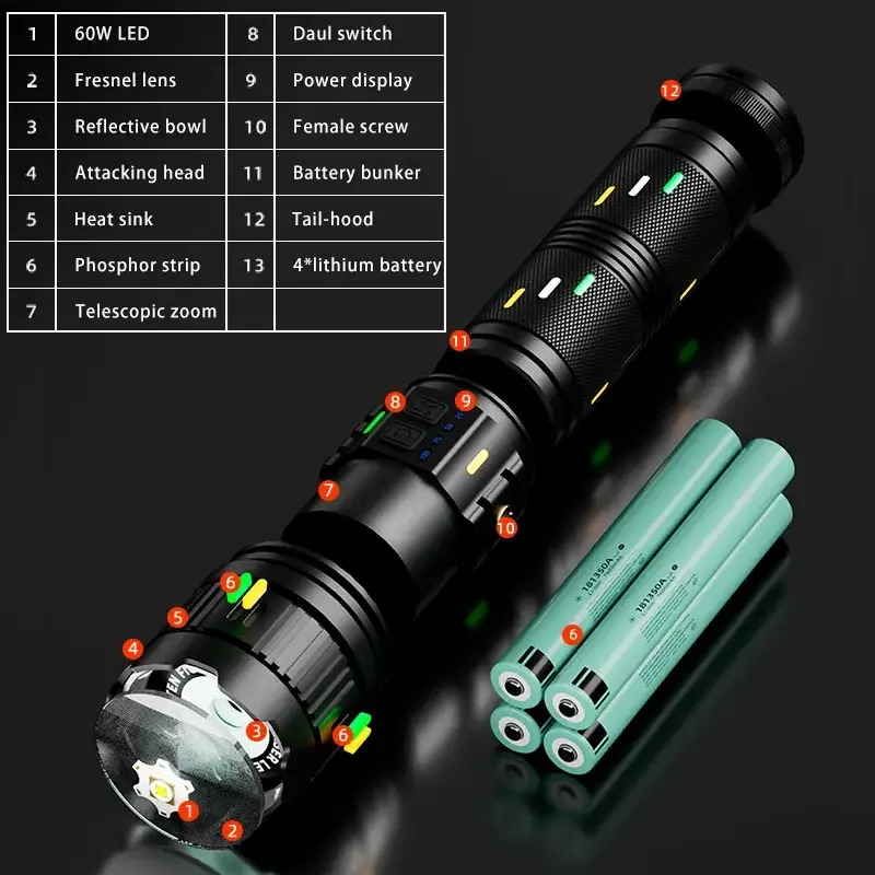 Helius 2024 Latest Fresnel Lens Ultra Bright Strong Light Long Range Type-C Rechargeable Mobile Power Zoom LED Flashlight