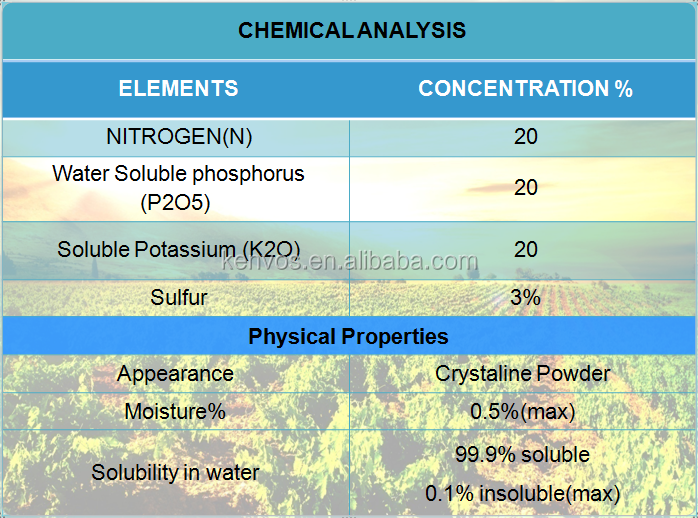 Granular NPK Green Fertilizer 20-20-20