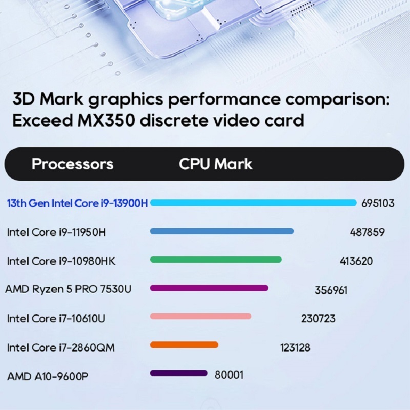 Leaderhub Smallest Mini Pc Board 16GB 32GB RAM Intel Core I7 I9 Con Wins 10 11 Dual Lan Display Computer Fanless Mini PC