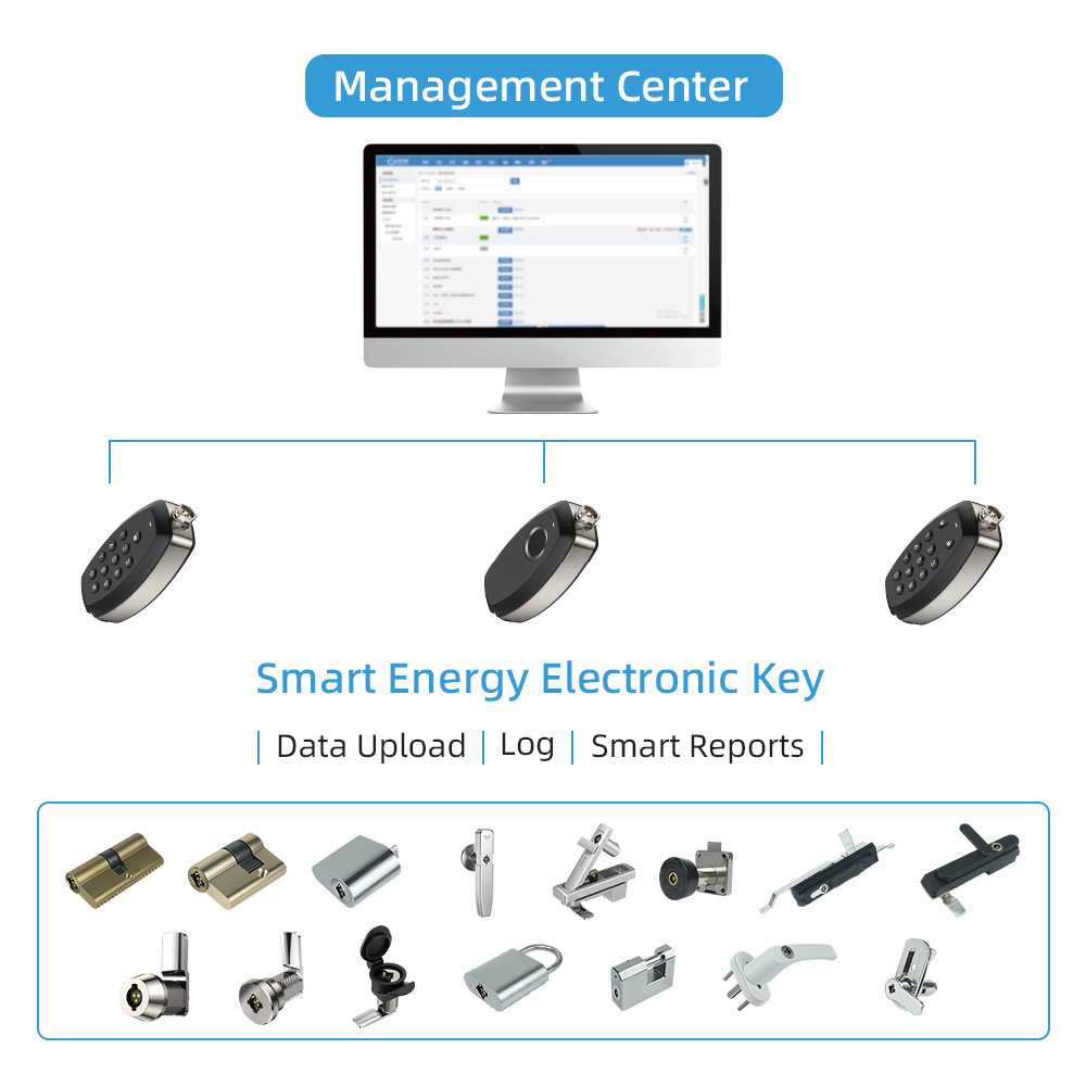 KERONG Customized Multi-Level Encryption Stainless Padlock with Smart Key