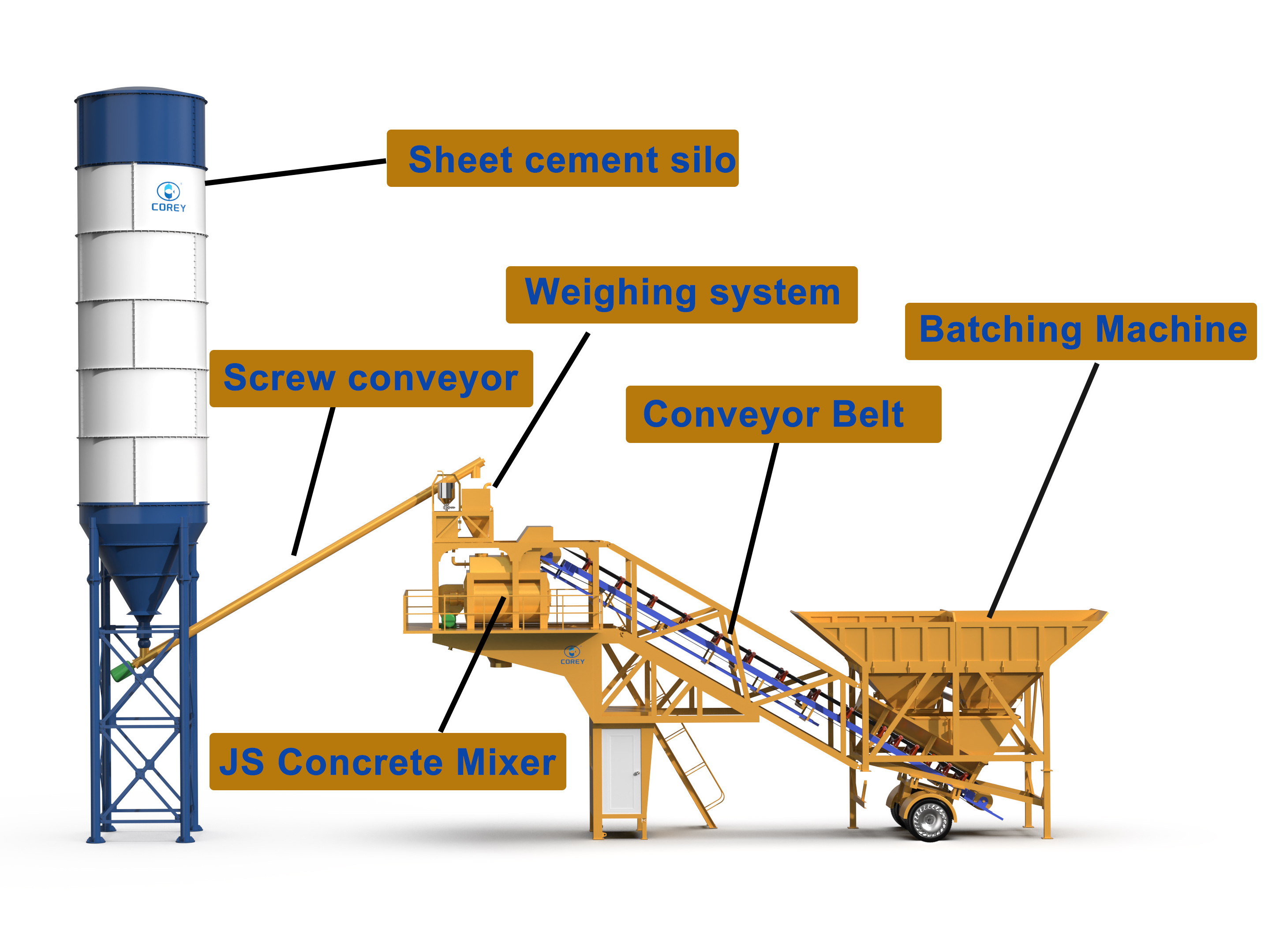 Portable Mobile Concrete Batching Plant Mobile Concrete Batching Plant With Pump