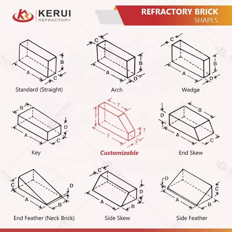 KERUI High Quality Curved Fire Over 1770 Degrees High Temperature Fire Resistance Silica Clay Brick For Iron And Steel Furnace