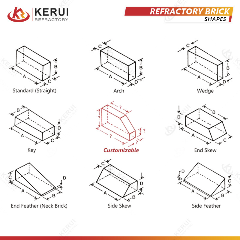 KERUI High Refractory Fire Clay Bricks For Carbon Roasting Furnace