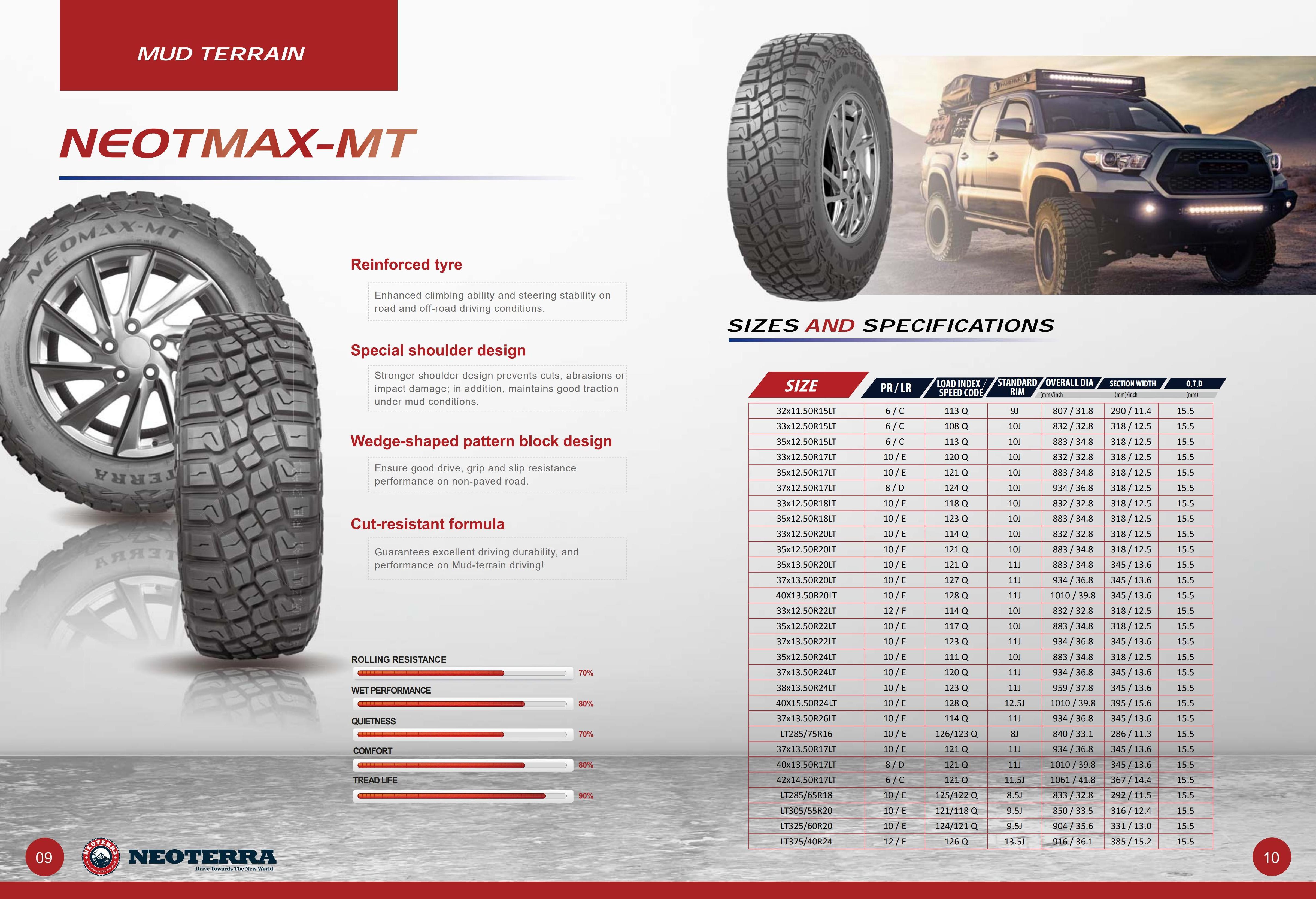 Neoterra AT RT MT  Car Tire Made in Thailand Tyres  Manufacturer