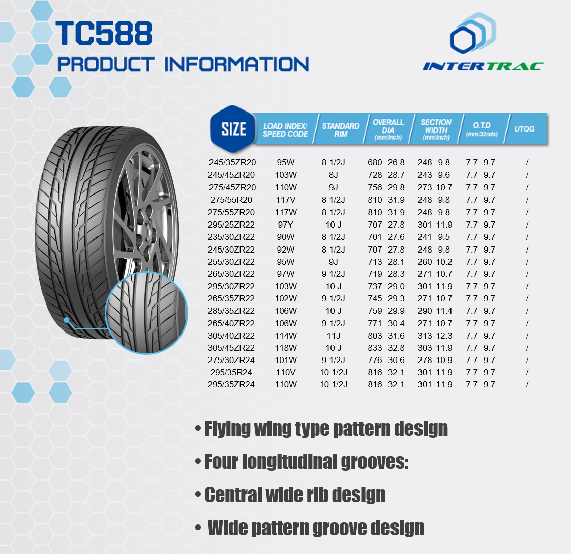 New Pattern 275/55r20, 255/30r22 tires, 265/35r22 tires, 305/45r22, 275/60r20