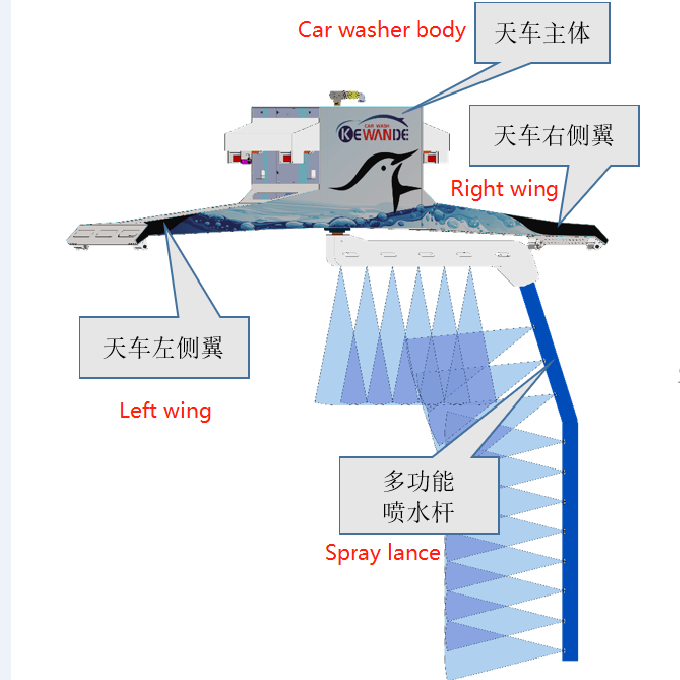 2023 New Arrival Commercial robot carwasher Fully Automatic Car Wash Machine  for car cleaning stations