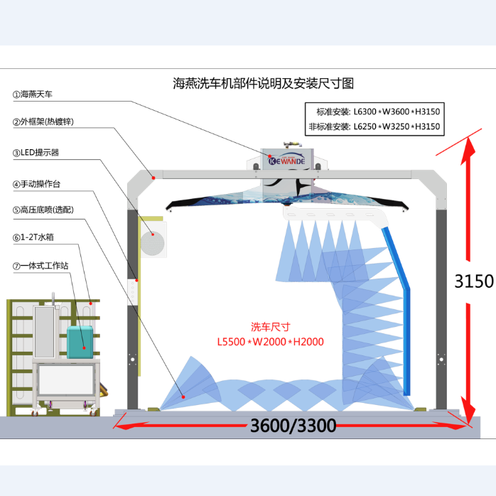 2023 New Arrival Commercial robot carwasher Fully Automatic Car Wash Machine  for car cleaning stations