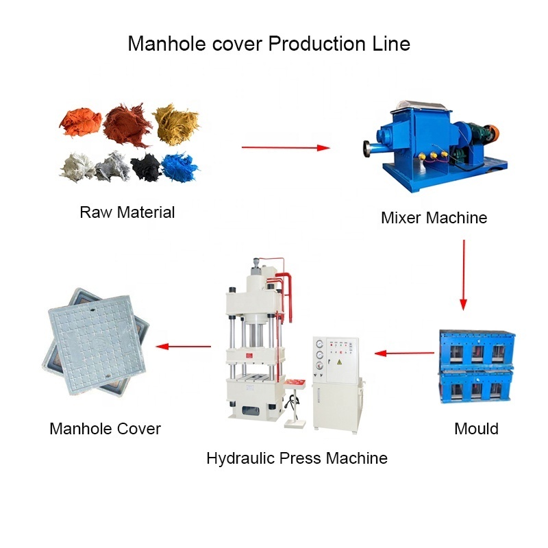 Hot Sale YQ32-400 ton SMC BMC Fiber glass manhole cover making hydraulic press machine