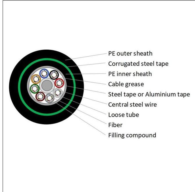 Popular GYTA53 armored 12 core gyta53 fiber optic cable 144 fiber optic cable double sheath direct buried fiber optic cable