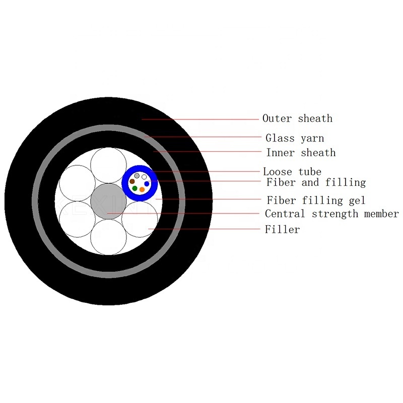 KEXINT GYFTZY63 Wholesale High Quality Outdoor Rat-proof Waterproof Directly Buried Fiber Optical Cable