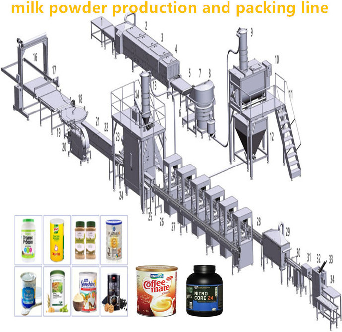 Powder milk production machinery/skimmed milk powder making machinery machine/baby formula milk powder plant machinery for sale