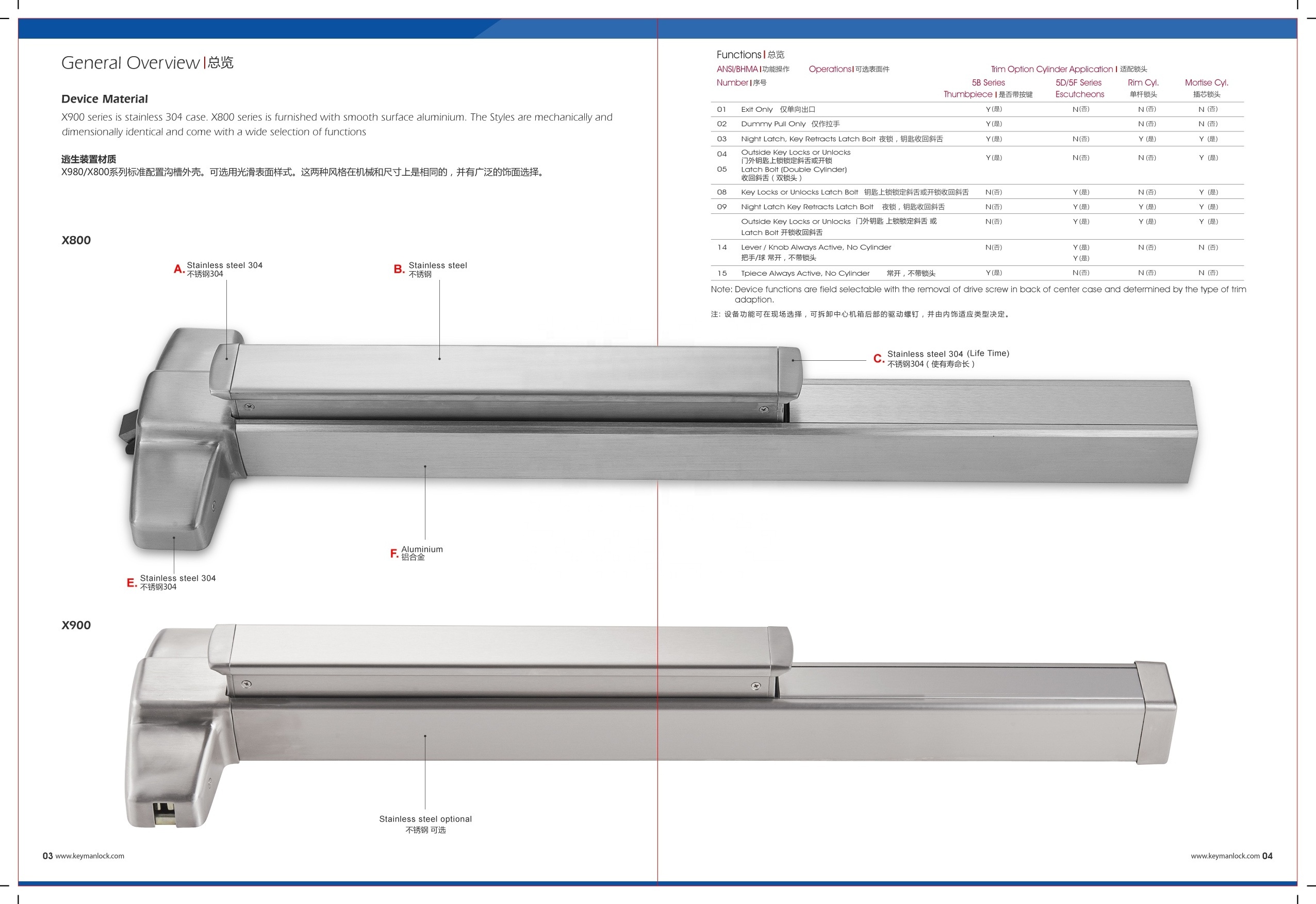 KEYMAN Stainless Steel 304 Push Bar Panic Exit Device for Double Glass Door Emergency Exit Hardware Door Fire