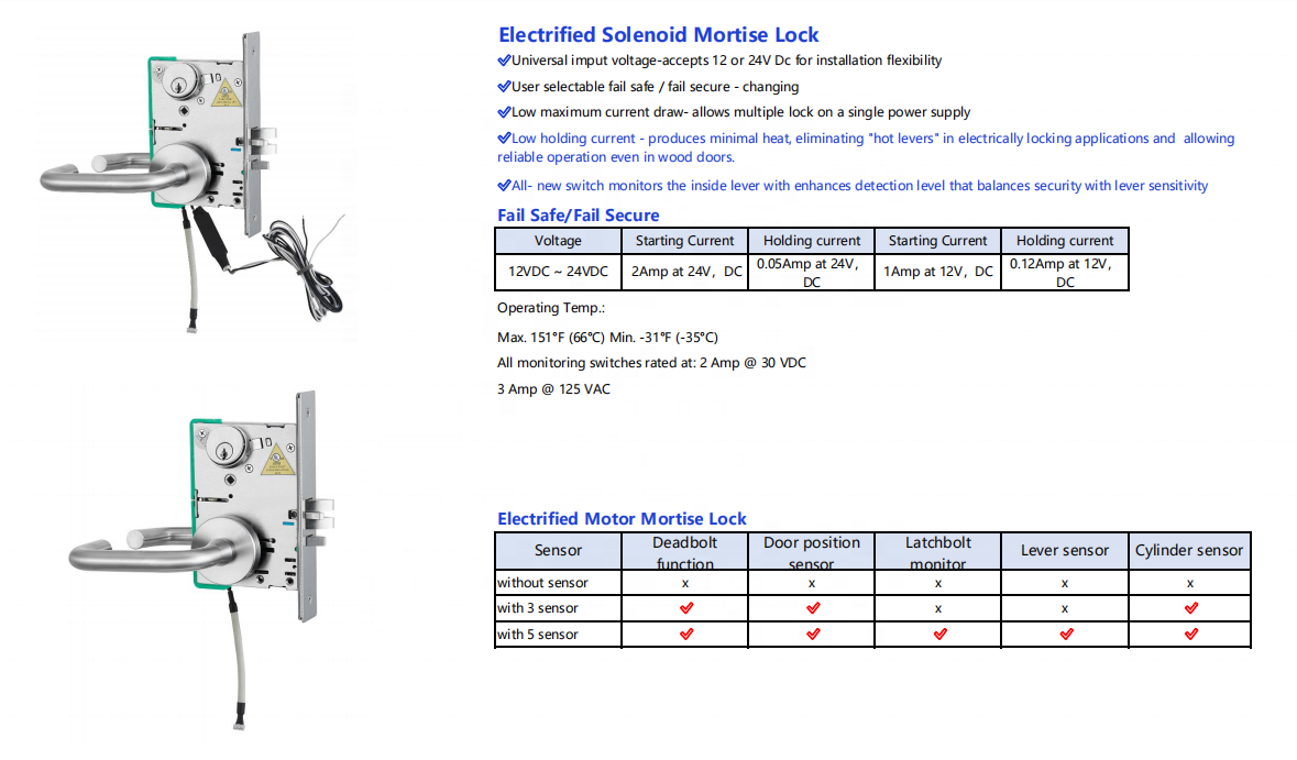 KEYMAN ANSI American Mortise Lock F20 Apartment can be Electronic Mechanism with Solenoid U.L Fire Rated 3H ANSI/BHMA Grade 1