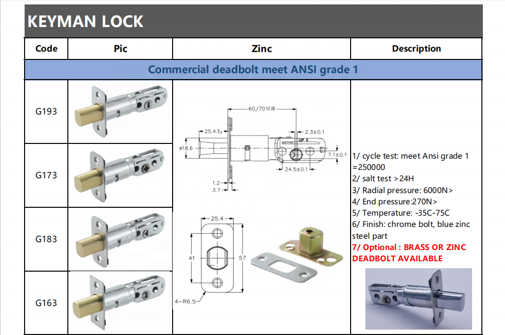 KEYMAN Door Latches Series Latchbolt Optional  Deadbolt Latch for Slam Latch Lock