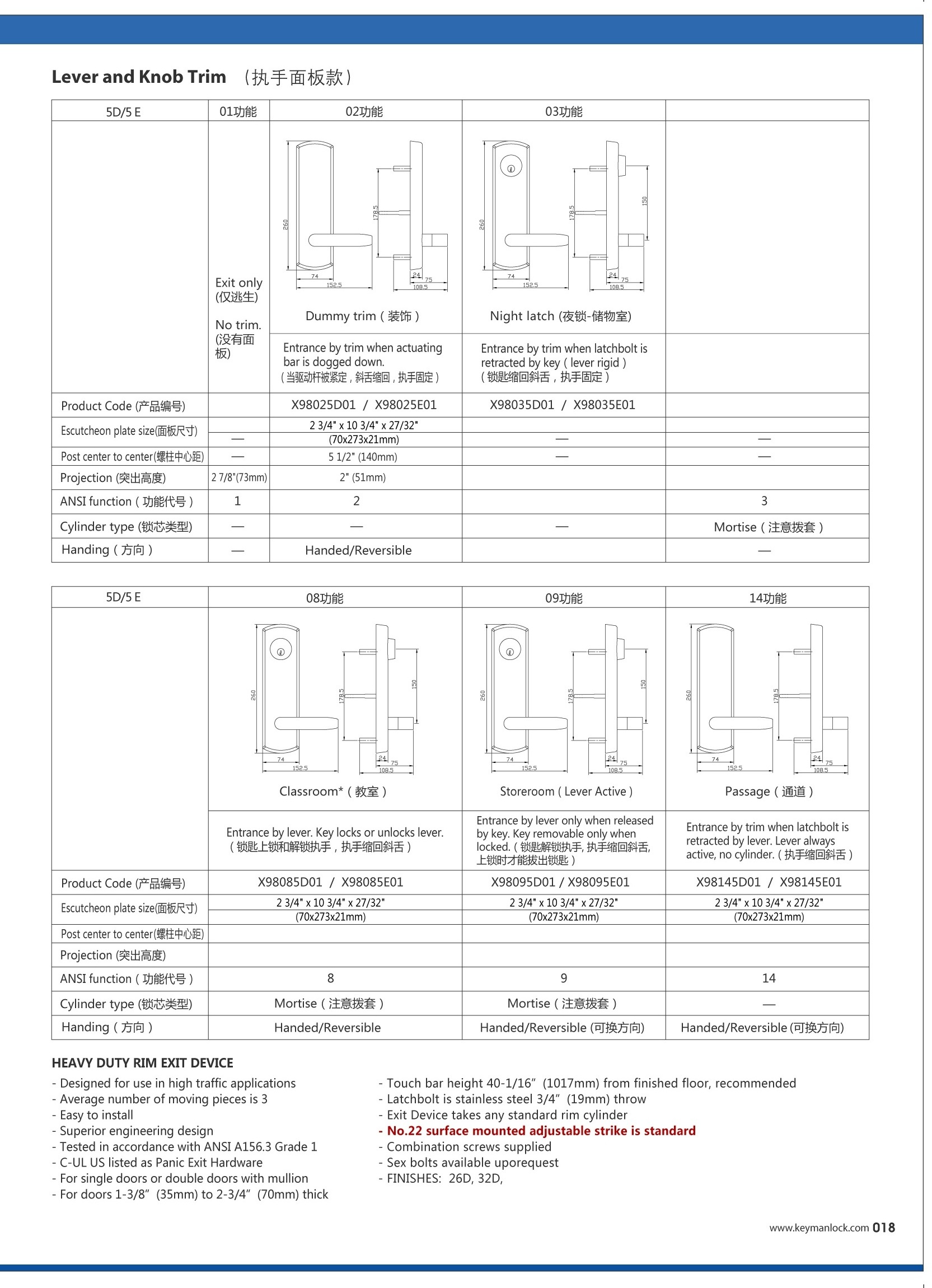 KEYMAN Electronic Panic Bar with Panic Door Handle Exit Door Alarm Security Door U.L Fire proof 3H ANSI/BHMA Grade 1