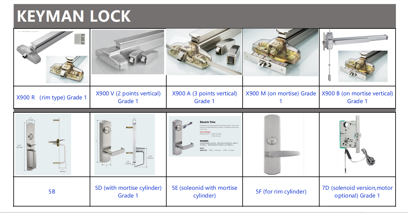 KEYMAN Exit Door Alarm Trim Solenoid Lock Outside Trim Lock Panic Exit Bars UL10C Fire Rated 3H ANSI/BHMA Grade 1