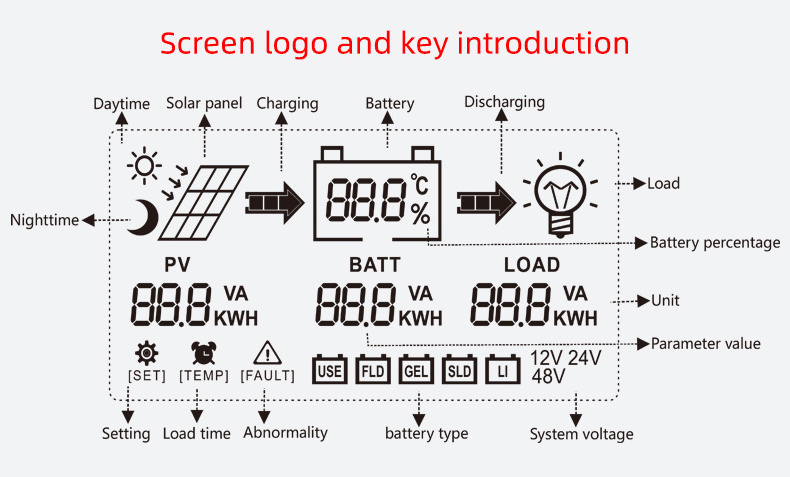 Fangpusun 10A 15A 20A 30A Pwm Solar Charge Controller For 12v 24v Solar Battery Bank System