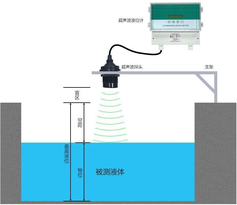 Wall-mounted split RS485 level gauges digital water diesel fuel tank oil ultrasonic level gauge