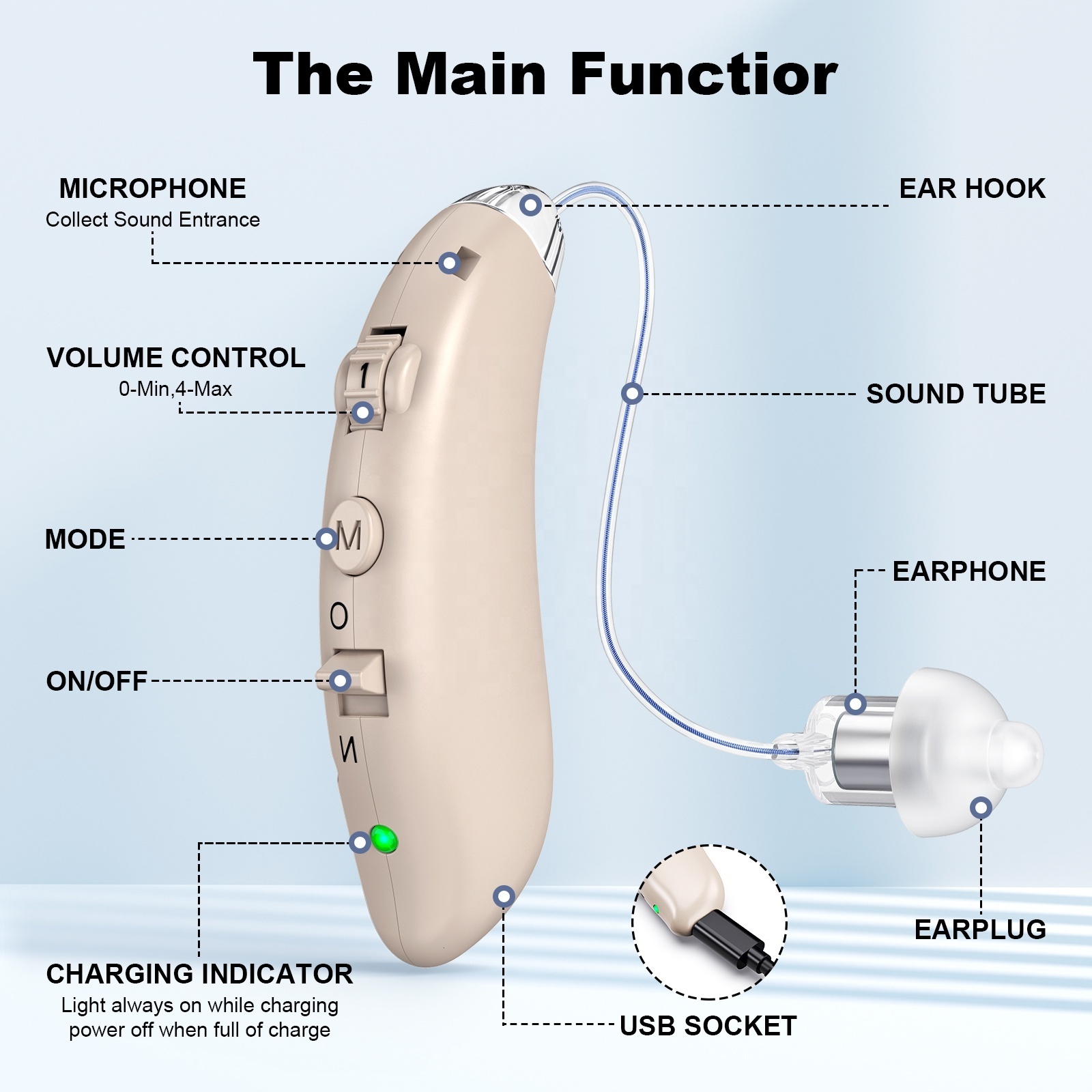 K&Fcoptee Health Care Supplies Appareils Auditifs Earing aid for deaf Sound Collector Aid Hear Rechargeable Hearing Aid