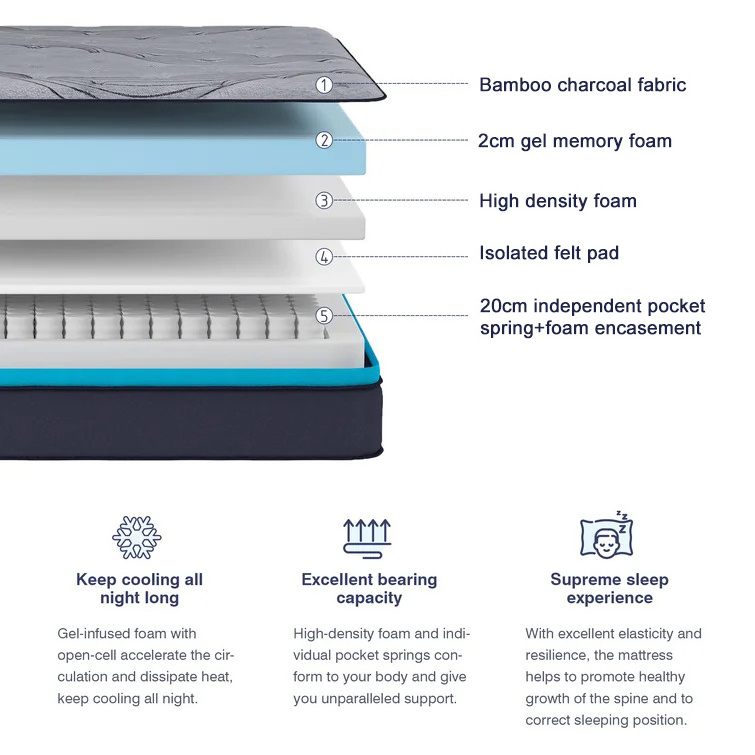 Hypo-allergenic wholesale pocket spring extra firm super king size mattress in a box