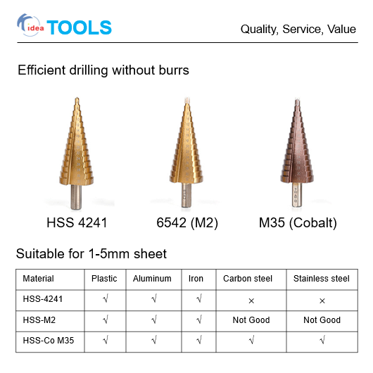 Factory High Quality 4-12mm/4-20mm/4-32mm Tool High Speed Steel Step Drill Bits Set