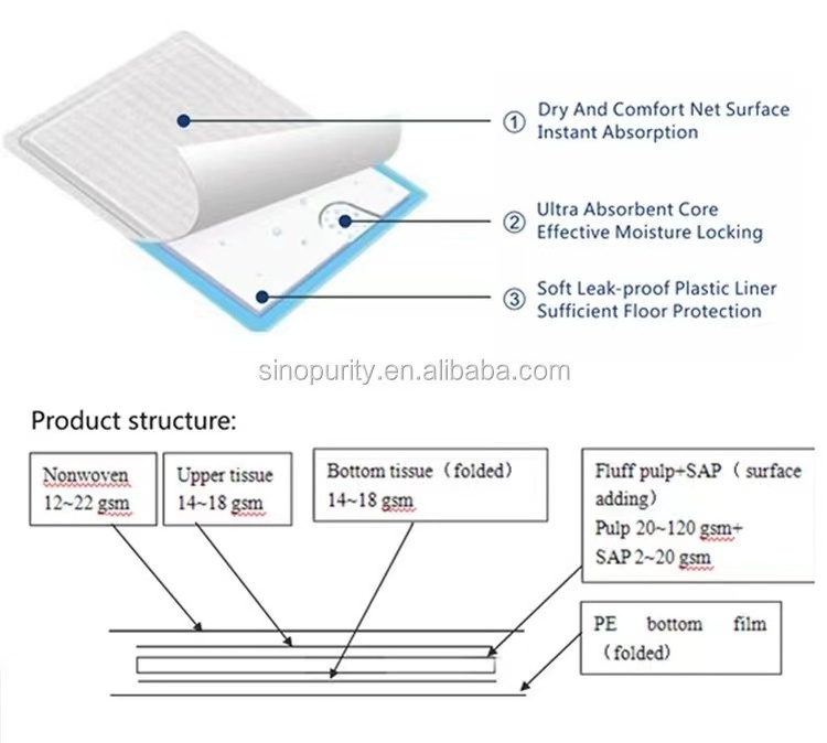 adult custom design absorbent liquid green hygienic underpad extra large disposable breathable incontinence bed mat under pad