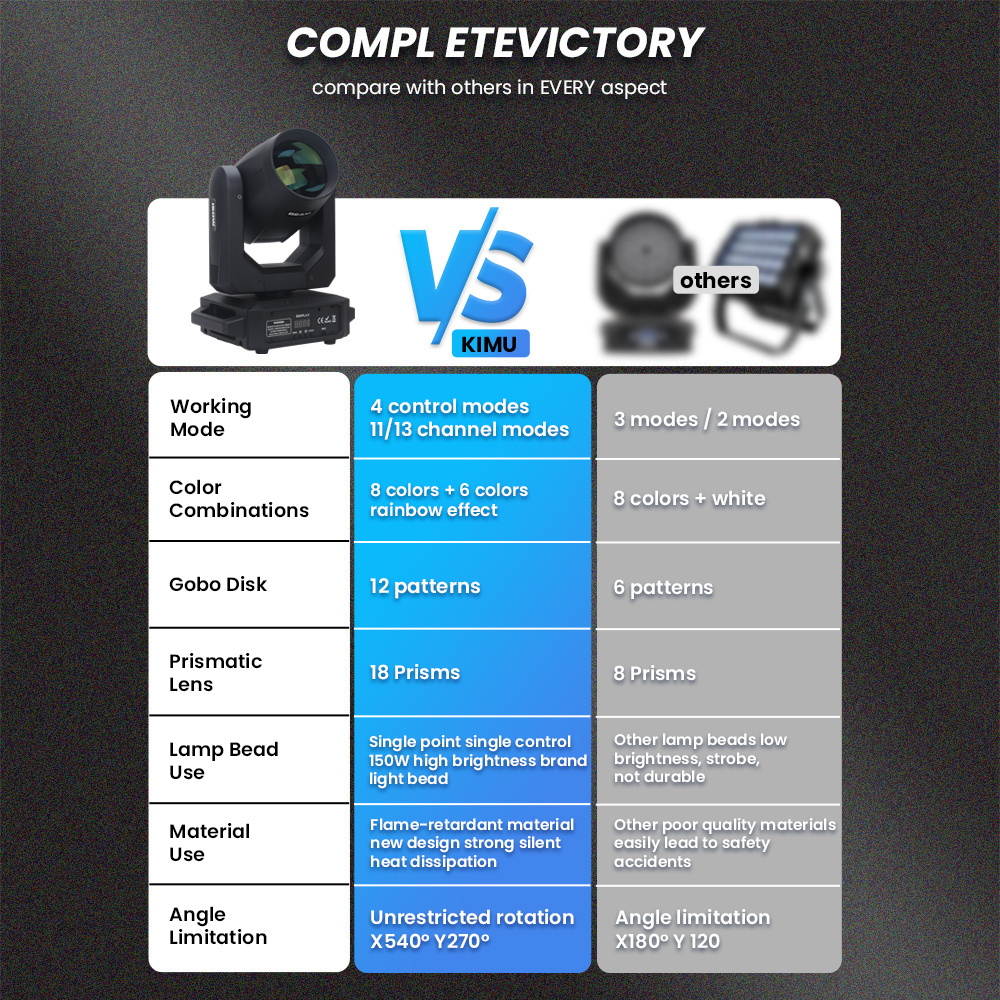 Rainbow Effect LED Beam 150W Moving Head Light 18 Prism Gobo Spot Light DMX Disco Stage Club Light