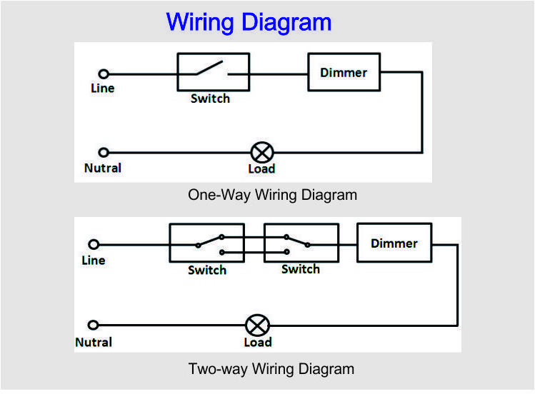 Dimmable LED Trailing edge dimmer