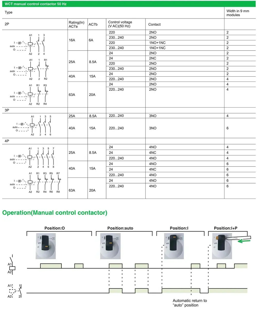 AC Contactor Modular With Manual Control Switch By DIN Rail Mount 2P 2NO 25A 220V/230V 50/60HZ For DIY Smart Home Automation