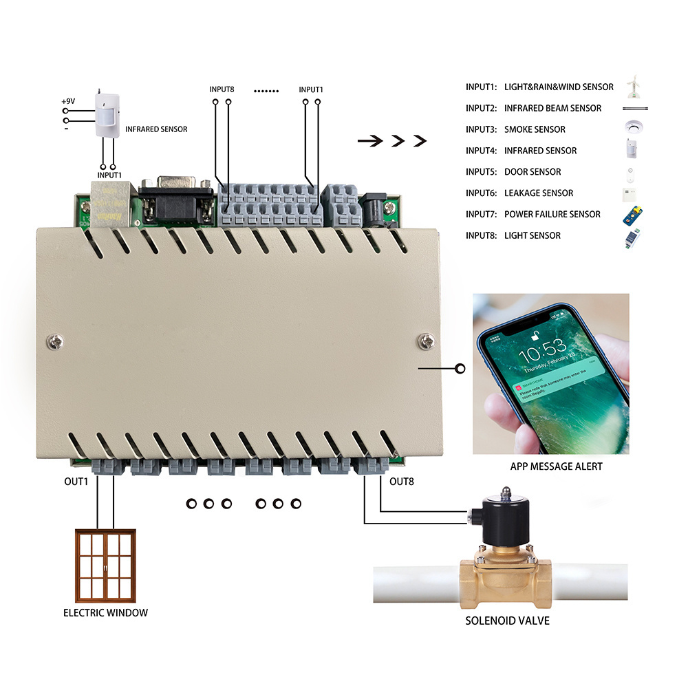 Wired Garage Metal Roller Shutter street factory Gate Door Sensor detector Magnetic Contact Switch(NORMALLY CLOSED)