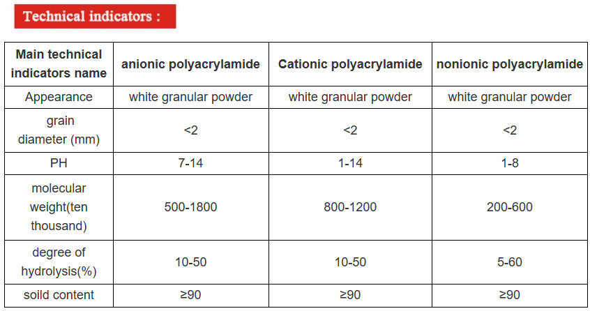 anionic polyacrylamide PAM for soil stabilization in road building process CAS 9003-05-8