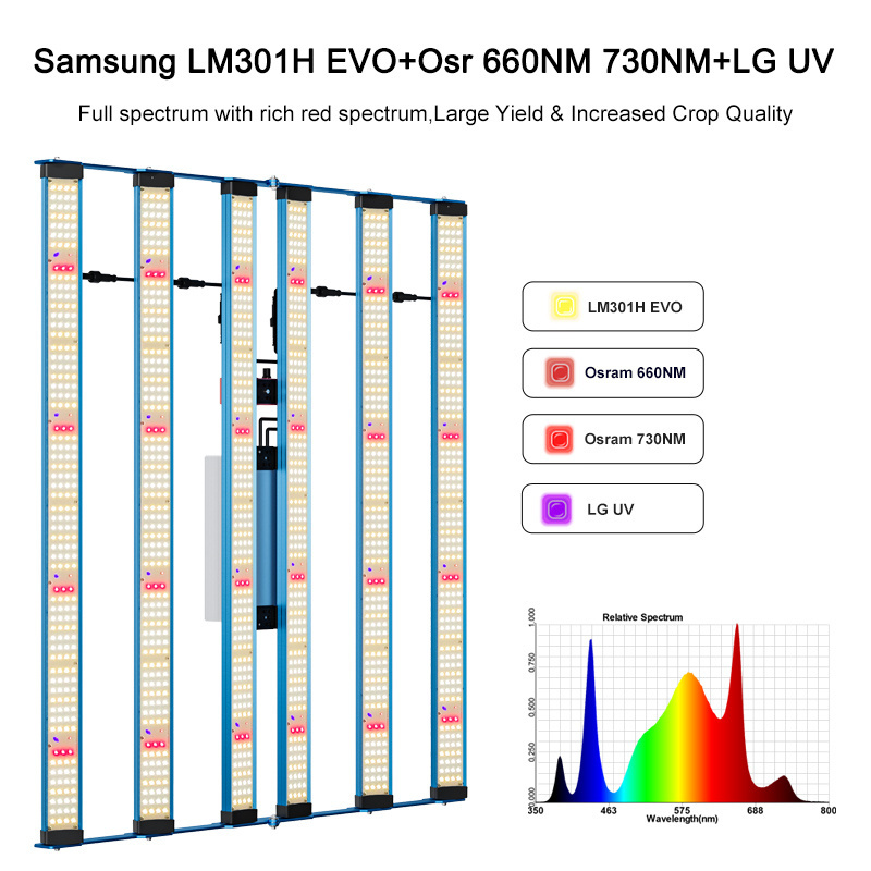 2024 KingBrite 600W Samsung LM301H EVO+OSR (660nm+730nm)+LG UV LED Grow Light For 4 x 4 ft Tent