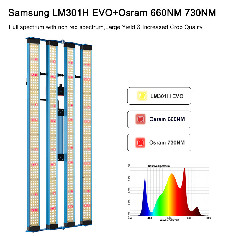 Free TAX TO EU, 2024 KingBrite 320W Samsung LM301H EVO+Osr (660NM+730NM) Full Spectrum 320W LED Grow Light