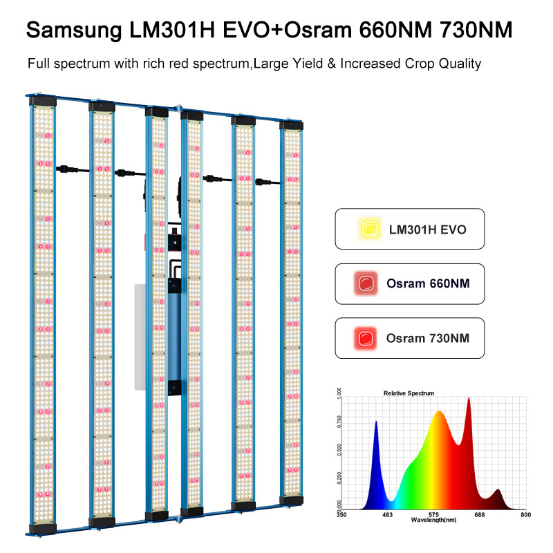 EU Stock! KingBrite P55 480W Samsung LM301H EVO+Osr (660nm+730nm) Full Spectrum LED Grow Light Bar Replace LM301B QB288