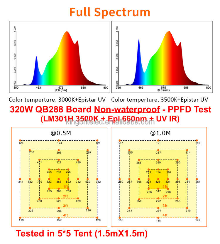 2024 Kingbrite 320W Samsung LM301H mix Epistar 660nm UV IR full spectrum Led Plant Grow Lights with Meanwell driver