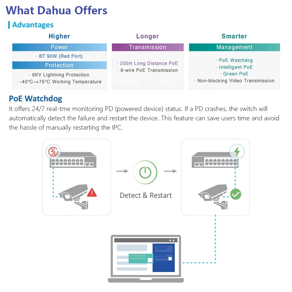 IEEE802.3bt 20 port DIN rail mount all Gigabit Industrial Da hua Managed 240W Hi PoE Switch