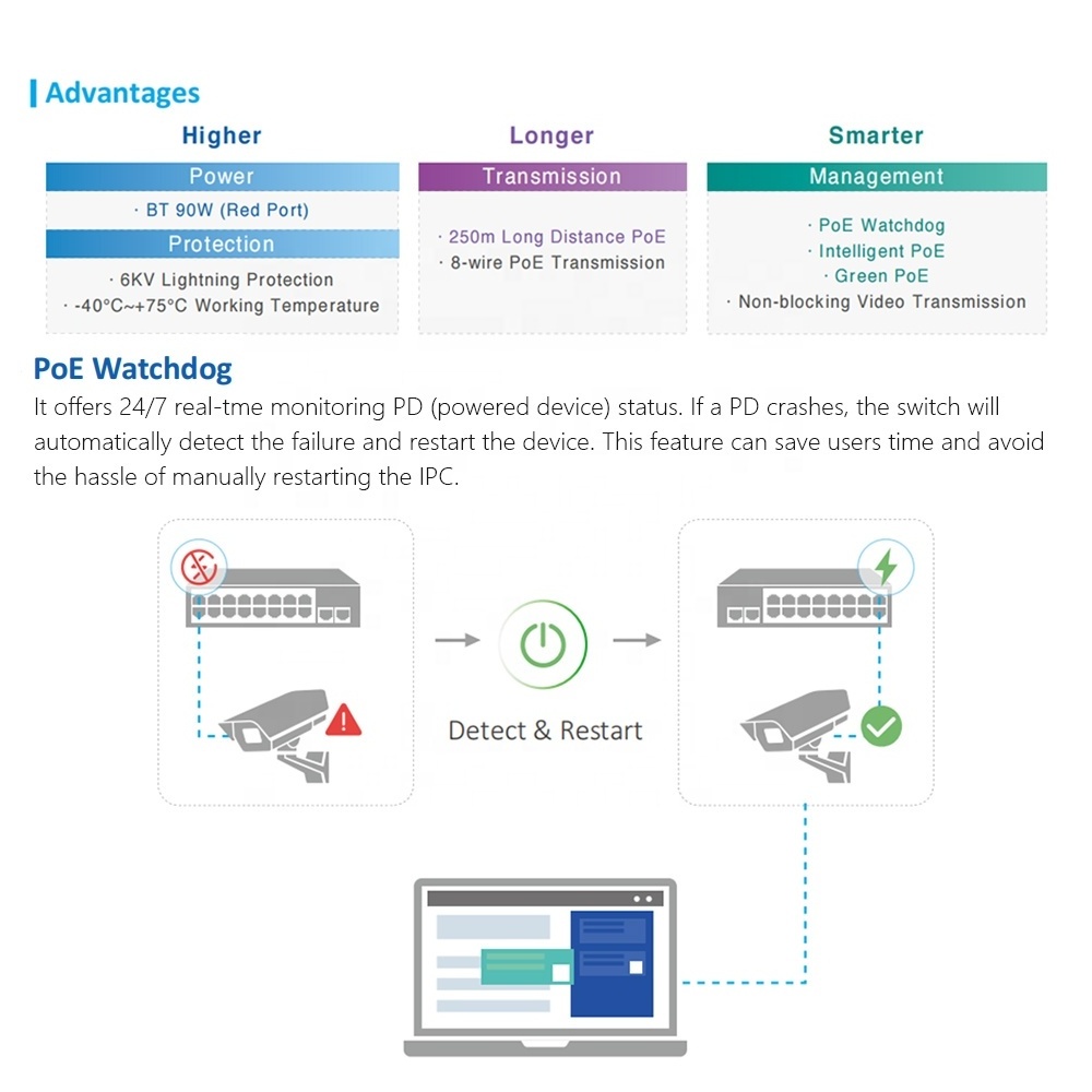 LR2226-24ET-360 Da hua Hi-PoE SFP 26 port Managed Switch with 8 Port ePoE 16 Port PoE