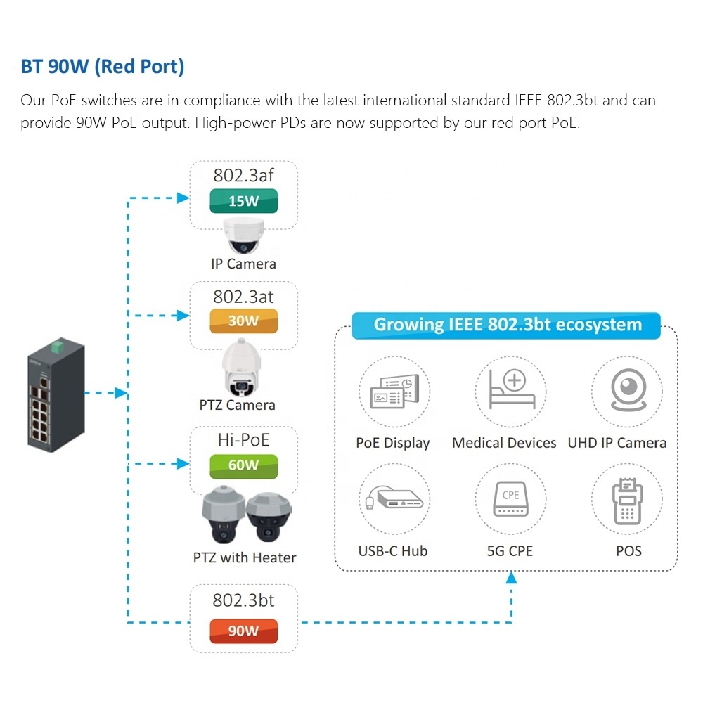 LR2110-8ET-120 da hua 8 Port Unmanaged 800m PoE transmission distance ePoE technology ePoE Switch