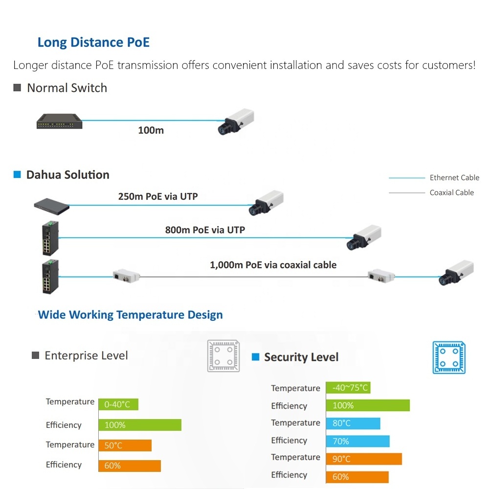 PFS4226-24GT-360 IEEE802.3af/at Da hua 360W 24 Port Gigabit Layer 2 network Managed PoE Switch